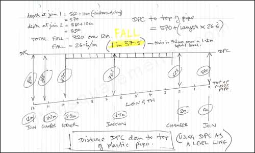 fall of drain calculation