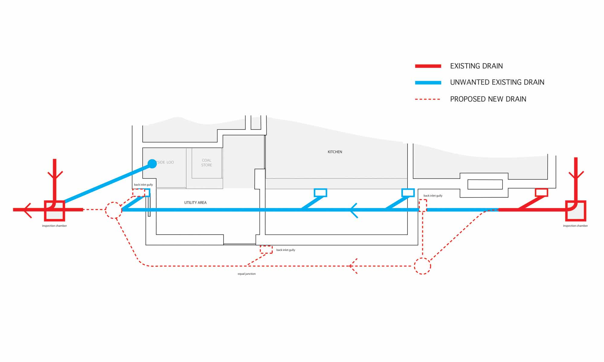 Self Build House Extension Drains Planning