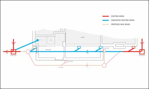 drains plan