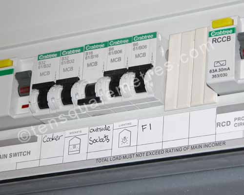 consumer unit